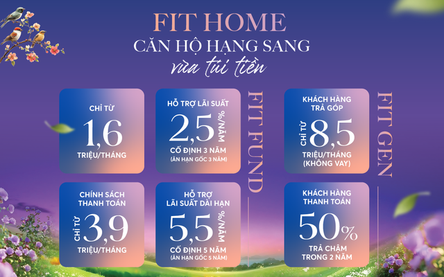 Với sự đồng hành của FIT FUND, người trẻ sẽ dễ dàng sở hữu căn hộ chất lượng cao với đầy đủ tiện ích hiện đại với số tiền cần chi trả chỉ từ 1,6 triệu đồng/tháng. Người trẻ mua nhà không vay, lựa chọn chương trình Fit Gen chỉ cần thanh toán từ 8,5 triệu đồng/tháng.